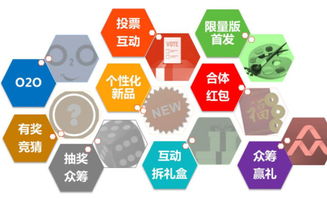 開店不懂經(jīng)營(yíng)？互聯(lián)網(wǎng)思維三招，輕松玩轉(zhuǎn)線上銷售