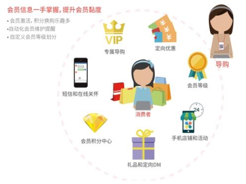互聯(lián)網(wǎng)營銷泛濫時(shí)代，實(shí)體廚房用具門店的破局之路